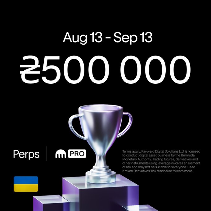 A promotional graphic for a Kraken Derivatives trading competition with a ₴500,000 prize pool running from August 13 to September 13, featuring a silver trophy on a podium against a black background alongside the Ukrainian flag and "Perps | PRO" branding. The image visually reinforces the post's message about the Ukraine-exclusive leaderboard contest where traders compete based on P&L to win cash prizes.