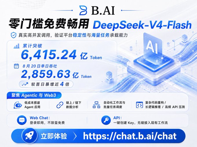 A Chinese promotional graphic for B.AI advertising 'DeepSeek-V4-Flash' with statistics showing 6,415.24 亿 Token cumulative and 2,859.63 亿 Token daily, with the link 'https://chat.b.ai/chat'.