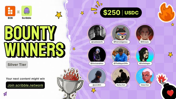 The image announces the "BOUNTY WINNERS" Silver Tier for a BOB x Scribble competition, featuring seven winners: @realdonfitz, @pratickdgenius, @Dhrvats, @Onchaindhiraj, @TheMayor0ffle, @Oseladgr, @orielsint, Rufus.lien, and Clare.fren, with a $250 USDC prize displayed at the top. A call-to-action invites users to "Join scribble.network" with the note "Your next content might win," visually complementing the post's recognition of creators who produced quality content explaining BOB Gateway.