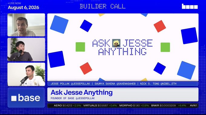A livestream screenshot dated "August 6, 2026" shows the "BUILDER CALL" titled "Ask Jesse Anything," featuring Jesse Pollak (@JESSEPOLLAK), Saumya Saxena (@SAXENASAHEB), and Nick S. Tong (@NIBEL_ETH) on a Base-branded stream. A crypto ticker at the bottom displays AERO ($0.4213), VIRTUALS ($0.687), MORPHO ($1.90), and BNKR ($0.0003209), tying into the post's focus on Base's broader vision for helping builders scale from idea to millions of users.