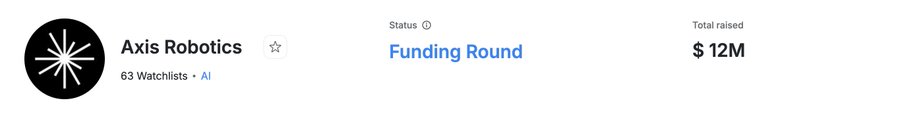A funding round announcement for Axis Robotics, an AI company with 63 watchlists, showing a total raised of $12M.