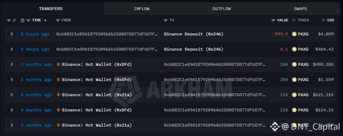 A blockchain transaction history from ARKHAM showing crypto transfers, including large Binance deposits and hot wallet movements involving PAXG valued at over $4.86M.