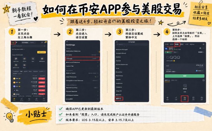 The image shows a poster for an app that helps users with their Bitcoin trading. The poster features four different screens, each displaying information about the app's features and benefits. The first screen displays the app's name and logo, while the other three screens show the app's interface and how to use it. The post also includes text in Chinese, which may be instructions or tips for using the app effectively.