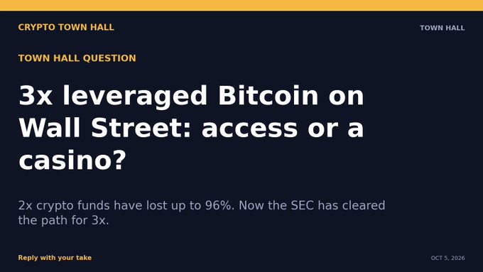 A header card for a Crypto Town Hall discussion titled "3x leveraged Bitcoin on Wall Street: access or a casino?" with a subtitle noting that "2x crypto funds have lost up to 96%" following SEC approval for 3x products, dated October 5, 2026. The image directly matches the post's framing of the regulatory green light for triple-leveraged Bitcoin funds as a potentially risky gamble for retail investors.