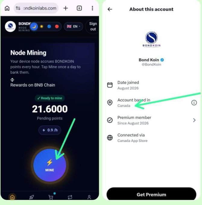 Two mobile screenshots show the BONDKOIN node mining platform with a "Ready to mine" status displaying 21.6000 pending points at 0.9/h rate and a "MINE" button, alongside the verified @BondKoin Twitter account profile noting it joined August 2026, is based in Canada, and is a premium member connected via the Canada App Store.