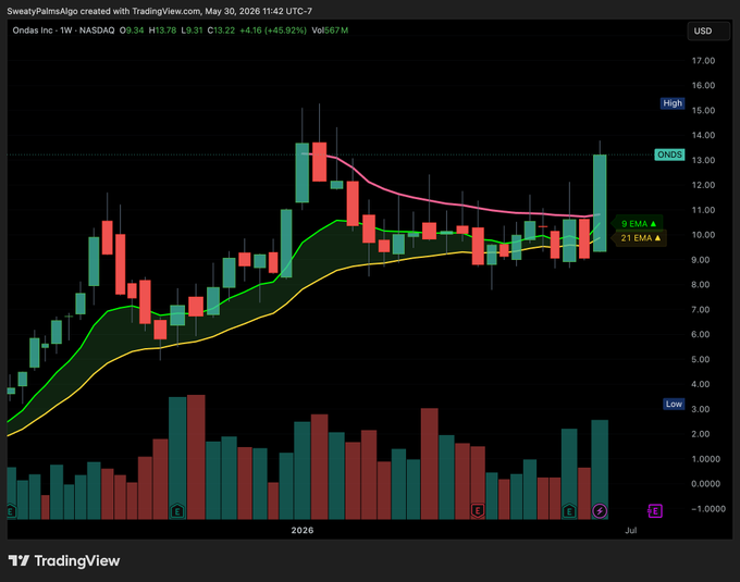 The image shows a candle with its two bars rising from the bottom of the screen, with "PT1" marked above it. This indicates that there has been an upward trend in price for a stock before PT1 began showing. As part of this analysis, you can observe how these candlesticks have changed over time and potentially make decisions based on their trends.