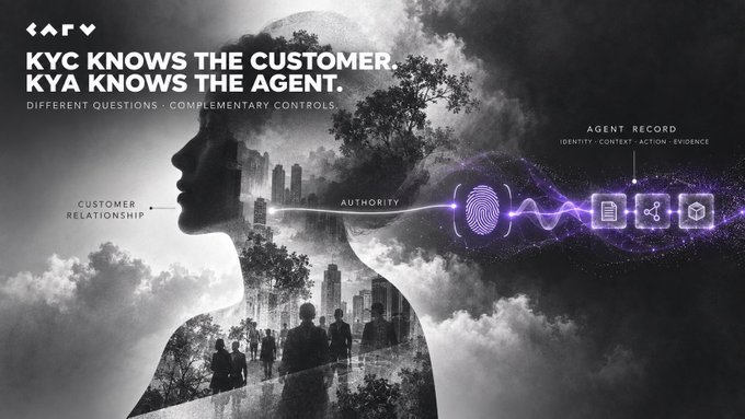 The image is a black-and-white conceptual graphic showing a human silhouette whose head is filled with a city skyline, connected via a glowing purple line labeled "AUTHORITY" to an "AGENT RECORD" displaying "IDENTITY · CONTEXT · ACTION · EVIDENCE" icons, with "CUSTOMER RELATIONSHIP" pointing into the figure. The headline reads "KYC KNOWS THE CUSTOMER. KYA KNOWS THE AGENT. DIFFERENT QUESTIONS · COMPLEMENTARY CONTROLS" under the CARV logo, visually reinforcing the post's message that KYC and KYA serve as parallel but distinct compliance frameworks, with CARV providing the agent-side data layer.