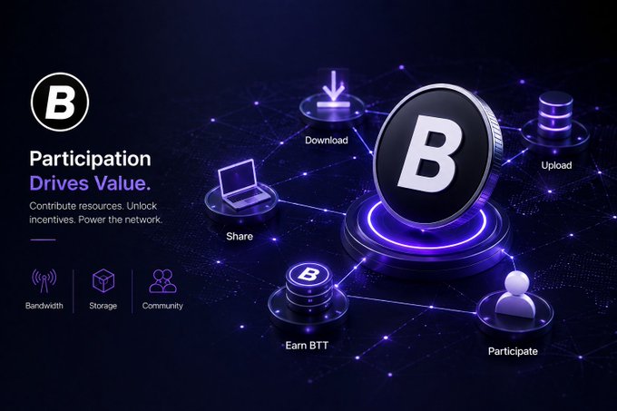 A promotional graphic featuring a 'BTT' coin with the text 'Participation Drives Value. Contribute resources. Unlock incentives. Power the network.' and icons for Bandwidth, Storage, and Community.