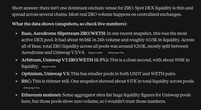 The image displays a breakdown of ZRO's onchain liquidity, showing spot DEX volume is fragmented across Base, Arbitrum, Optimism, and BSC with relatively thin pools ($37K-$210K total liquidity), confirming the claim that there are no dominant onchain venues to buy ZRO, as most volume occurs on centralized exchanges.
