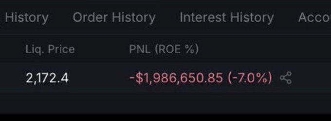 A trading interface shows a position with a liquidation price of 2,172.4 and an unrealized loss of -$1,986,650.85 (-7.0% ROE), visually supporting the post's claim of a public wallet shorting approximately $100M of ETH that is already down over $2M with a liquidation price near 2.1K, which the author suggests could trigger a short squeeze and push ETH higher.