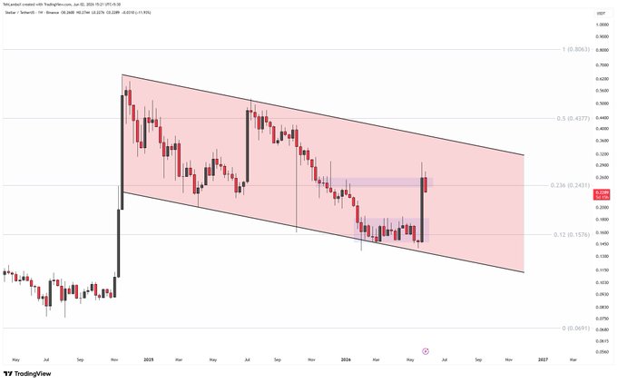 The image is a screenshot of a chart that provides technical analysis for Bitcoin price movements over time, with a focus on the days since Jan 25th, 2020. The chart displays the daily changes in the value of Bitcoin and a stock index from January 1st, 2020 through the end of December 31st, 2020. It seems to emphasize the performance of the Bitcoin stock and its relation to other stocks.