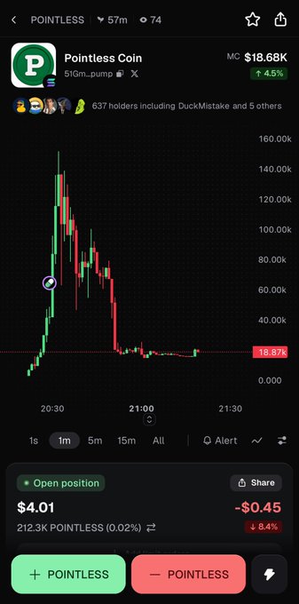 A crypto trading screen for “POINTLESS / Pointless Coin” shows a 57m view, MC $18.68K, a 4.5% rise, and an open position of $4.01 with “-$0.45.”