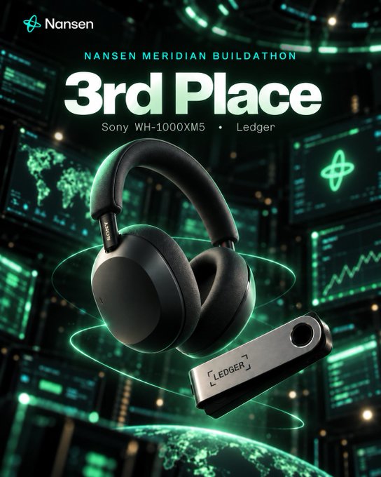 The image is a promotional graphic for the "Nansen Meridian Buildathon" announcing 3rd Place prizes, featuring a pair of black Sony WH-1000XM5 headphones and a Ledger hardware wallet displayed against a futuristic green-lit digital backdrop with code and data visualizations. This visual reinforces the post's message by showcasing tangible, high-value rewards—including premium audio gear and a crypto security device—that participants can win through building.