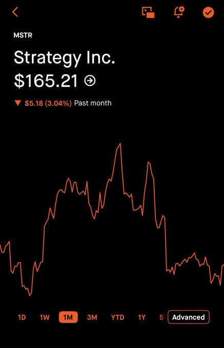 The image shows a stock chart with a red line indicating a downward trend for a particular stock, symbolizing a loss. The chart also displays the price of the stock over time, showing that it has decreased significantly. In the context of the post, this indicates that the person selling their $HYPE and buying MSTR is likely experiencing a loss on their investment in the stock market.