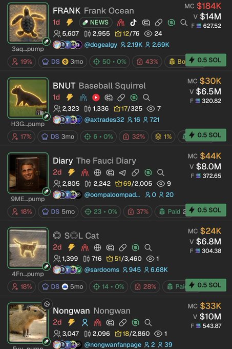 A crypto tracking dashboard displays several memecoins with pump-themed tickers (3aq_pump, H3G_pump, 9ME_pump, 4Fn_pump, 5w_pump) including FRANK ($184K MC), BNUT ($30K), Diary ($44K), SOL Cat ($24K), and Nongwan ($33K), with each showing moderate market caps and trading volumes alongside various engagement metrics, reinforcing the post's satirical commentary on how these "pump" terminal tracking sites promote numerous similar memecoins through KOL sponsorship.