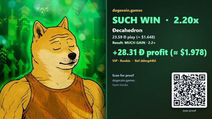 A promotional graphic for dogecoin.games showing a "SUCH WIN · 2.20x" result on a "Decahedron" game, featuring an illustrated Doge character and a QR code.