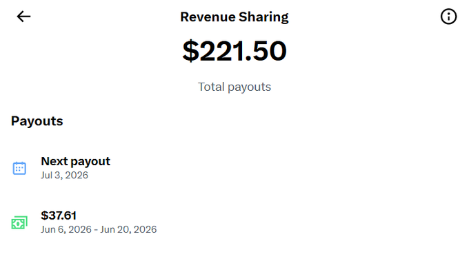 A screenshot of X's Revenue Sharing dashboard showing $221.50 in total payouts, including a $37.61 payment from June 6–20, 2026, and a pending next payout scheduled for July 3, 2026. The image illustrates the monetization earnings the creator is thanking the Dlicom community for helping them earn.