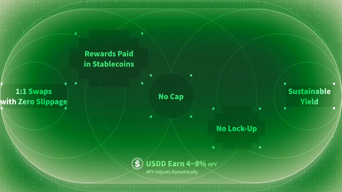 The image shows a green circle with white text that says "The most powerful strategy in finance isn'nt always chasing the highest return. Sometimes, it's finding a system you can trust to work consistently. That'S what makes $USDD Earn interesting. Because sustainable wealth isn'T built on complexity. It'S built on repeatability." The image is related to the post because it highlights the importance of consistency and reliability in financial strategies, which aligns with the idea that sustainable wealth is not about chasing high returns but rather finding a system that consistently generates income over time.