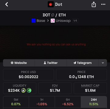 Crypto tracker page for the token 'Dot' (DOT) on Base/Uniswap V4, showing a price of $0.002022 USD, $234K liquidity, $1.7M FDV, and a 24H change of 11.51%.