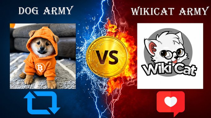The image depicts a meme-style "vs" battle between two cryptocurrencies, with "DOG ARMY" on the left featuring a Shiba Inu puppy wearing an orange Bitcoin hoodie above a blue retweet icon, versus "WIKICAT ARMY" on the right showing a cartoon cat logo for WikiCat above a red heart engagement icon, separated by a fiery lightning bolt background and a central gold coin displaying "VS" to visually frame the community comparison between $DOG and $WKC.