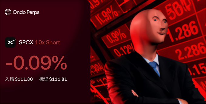 A promotional graphic for "Ondo Perps" displays the ticker "SPCX 10x Short" with a price change of "-0.09%," an entry price of $111.80, and a mark price of $111.81, alongside a 3D figure against a red financial data background.