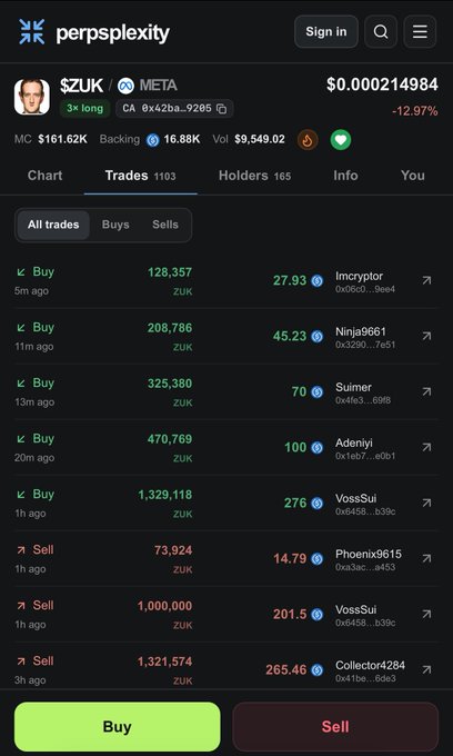 A screenshot of a Perpsplexity trading interface showing the $ZUK META token with a price of $0.000214984 (-12.97%), market cap of $161.62K, and various buy and sell trades.