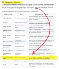 An educational comparison chart listing 'Tokenomics' across various cryptocurrency platforms including Hyperliquid Token, CATX, Cartesi Network, Kintsugi Bridge, Google Universal, Hyperliquid Token, Crypto.com Token, RoboHero Token, Hyperliquid Token, and Sei Network.