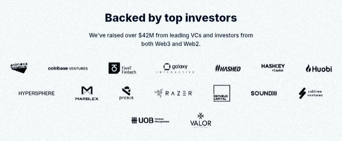A "Backed by top investors" slide showing the company raised over $42M from VCs including Animoca Brands, Coinbase Ventures, FiveT Fintech, Galaxy Interactive, Hashed, Hashkey Capital, Huobi, Hypersphere, MarBlex, Pragma, Razer, Republic Capital, Sound, Sublime Ventures, UOB Venture Management, and Valor.