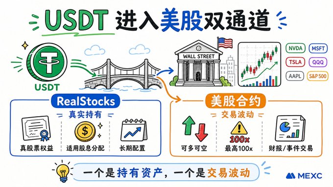 The image is a colorful infographic that illustrates two different types of assets, including real stocks and Bitcoin. The infographic includes various icons, symbols, text boxes, and numbers related to each asset type. These visual elements aim to explain the differences between these financial instruments in an engaging and straightforward manner.