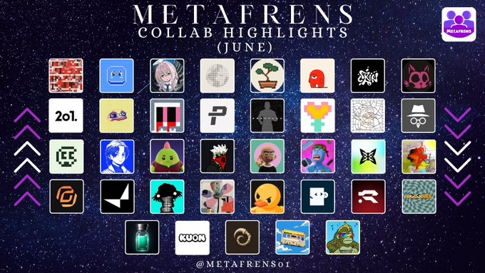 The image showcases a "METAFRENS COLLAB HIGHLIGHTS (JUNE)" graphic featuring a grid of 31 colorful NFT project icons against a starry purple background, with purple arrows on either side pointing toward the center. The collage visually represents the collaborative partnerships listed in the post, with logos/icons corresponding to various featured NFT projects including 2o1, Bagholders, Blupets, Boom, Brawlers, Cowz, CryptoSkunks, and others, tagged with the handle @METAFRENS01.