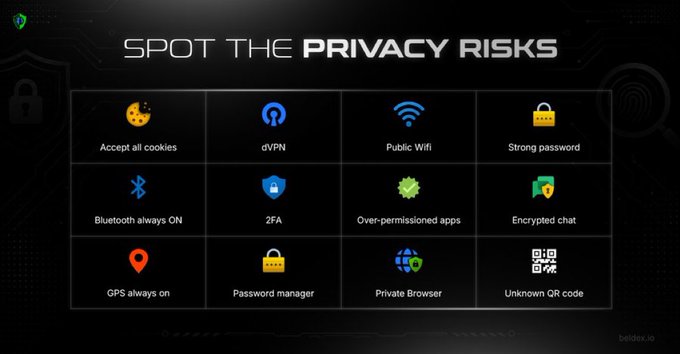 An infographic titled 'SPOT THE PRIVACY RISKS' displaying 12 icons representing digital privacy topics including cookies, dVPN, Public Wifi, passwords, Bluetooth, 2FA, app permissions, encrypted chat, GPS, password managers, private browsing, and QR codes, branded with beidax.io.