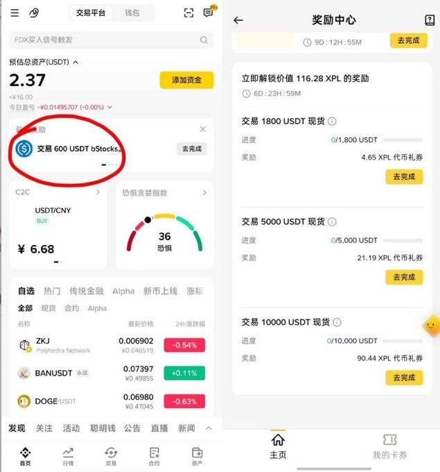 Two screenshots of a Chinese crypto trading app showing USDT valued at 2.37 and a rewards center (奖励中心) with tasks requiring 1800, 5000, and 10000 USDT spot trading to unlock XPL voucher rewards, with a red circle highlighting a 'Trade 600 USDT bStocks' task.