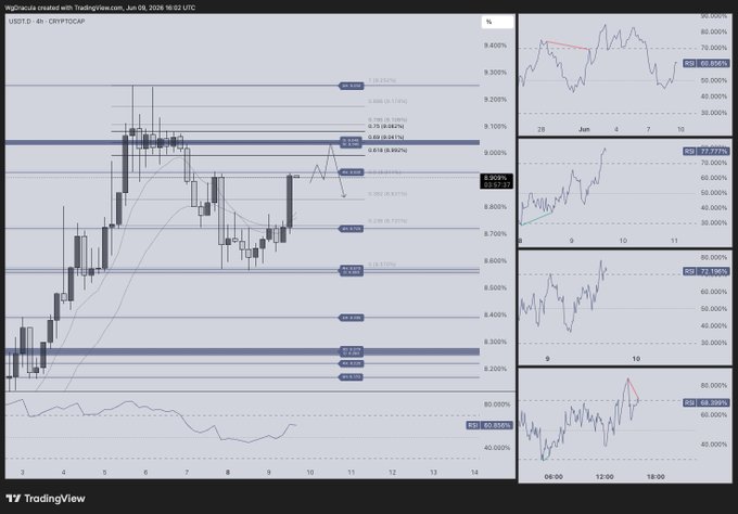 The image shows a screen displaying different types of charts related to currency trading and stock market analysis. The data visualizations include line graphs, candlestick charts, and other symbols used to represent the exchange rates between various currencies. The chart displays four lines on it, each representing different currency pairs or market indicators. Among these indicators are three sets of data that provide information about the current trading environment in terms of price movements for these markets. A user might be analyzing these charts to identify potential opportunities or risks associated with the currency exchange rates and make informed decisions as a trader. The image also contains text that connects this visual representation to a post on an online forum, which could include further analysis or commentary about the currency fluctuations depicted in the chart.