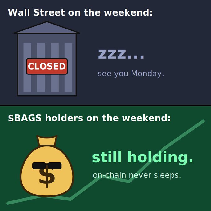 A two-panel meme contrasts Wall Street being 'CLOSED' on weekends with crypto '$BAGS holders' who keep holding because 'on-chain never sleeps.'
