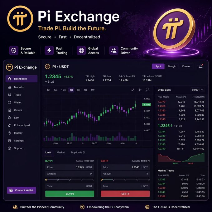 A promotional mockup of "Pi Exchange" featuring a Pi/USDT trading dashboard with a price of 1.2345 (+5.67%), complete with candlestick charts, order book, and buy/sell panels. The image visually represents the concept of a decentralized Pi trading platform, aligning with the post's speculation that Pi Network may launch "PiDEX" on Pi2Day as a major milestone for the ecosystem.