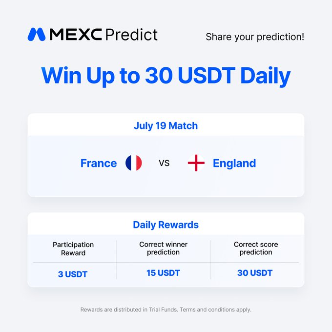 MEXC Predict promo offering up to 30 USDT in daily rewards for predicting the July 19 France vs. England match, with prizes ranging from 3 USDT for participation to 30 USDT for a correct score prediction.