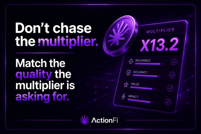 ActionFi promotional graphic with text 'Don't chase the multiplier. Match the quality the multiplier is asking for.' alongside a stats panel showing MULTIPLIER x13.2 with Relevance, Accuracy, Value, and Impact metrics.