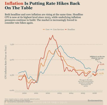 The image shows a graph illustrating the relationship between high inflation and cryptocurrency demand over time. The y-axis represents the number of bitcoin users, while the x-axis displays years from 2005 through 2020. The graph indicates that high inflation in the United States could have an impact on Bitcoin demand as it rises to a peak during a period of historically high inflation. This suggests that people might consider investing or using Bitcoin as a means to protect their wealth and assets due to increased risk and reduced monetary policy flexibility.