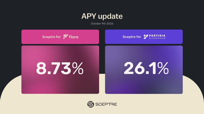 An APY update graphic dated October 9th 2026 from Sceptre showing 8.73% APY for Flare and 26.1% APY for Partisia Blockchain.
