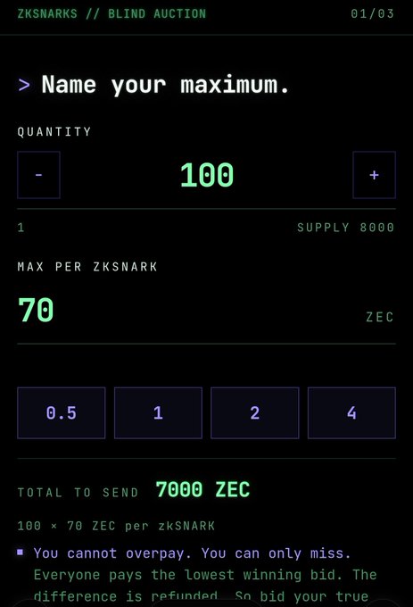 A 'ZKSNARKS // BLIND AUCTION' interface shows a user setting a quantity of 100 and max bid of 70 ZEC, totaling 7000 ZEC to send.