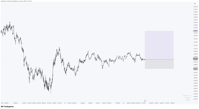 A TradingView chart displays price action for the Superverse-related token, showing a sharp decline followed by a sideways consolidation pattern with a highlighted rectangular price zone on the right side.