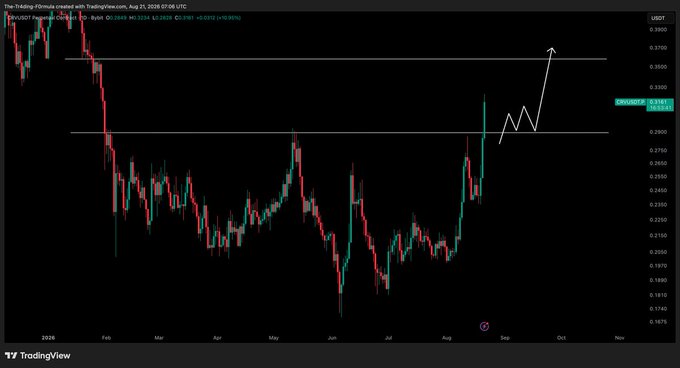A TradingView chart of XRP/USDT showing price movement from 2026 through November, with current price at 0.3114 and a hand-drawn arrow indicating a potential upward price target near 0.3700.
