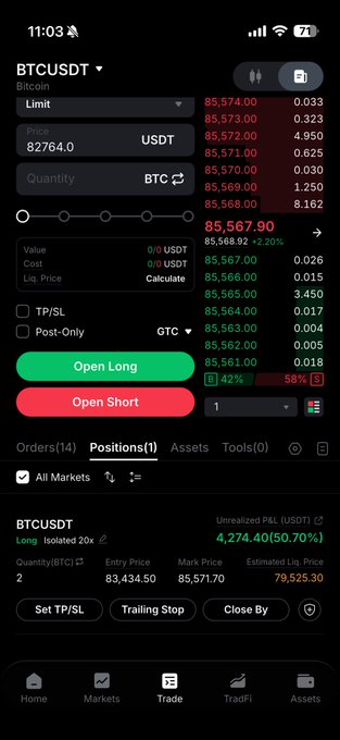 A Bitcoin BTCUSDT futures trading screen showing an open Long position of 2 contracts at an entry of $83,434.50, now up $4,274.40 (50.70%) with the current BTC price at $85,567.90. The "Open Long" button is highlighted, illustrating the bullish trade referenced in the caption.