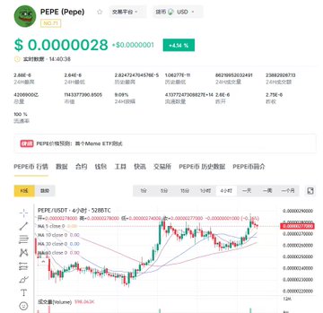 A screenshot of a cryptocurrency trading page for the token PEPE, showing a price of $0.0000028 and a candlestick price chart.