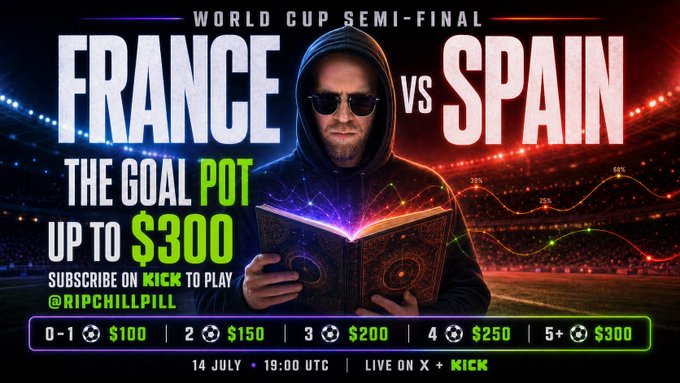 A promotional graphic for a World Cup Semi-Final between France and Spain advertises 'THE GOAL POT UP TO $300' by @RIPCHILLPILL on Kick, with payout tiers ranging from $100 to $300 based on goals scored.