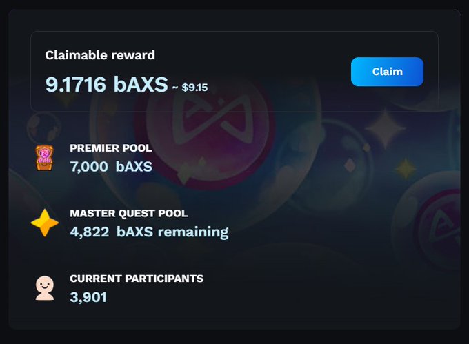 A user is shown a claimable reward of 9.1716 bAXS (~$9.15) with a blue "Claim" button, along with details showing a Premier Pool of 7,000 bAXS, a Master Quest Pool with 4,822 bAXS remaining, and 3,901 current participants—all displayed on what appears to be the Axie Infinity Bounty Board checkpoint referenced in the post.