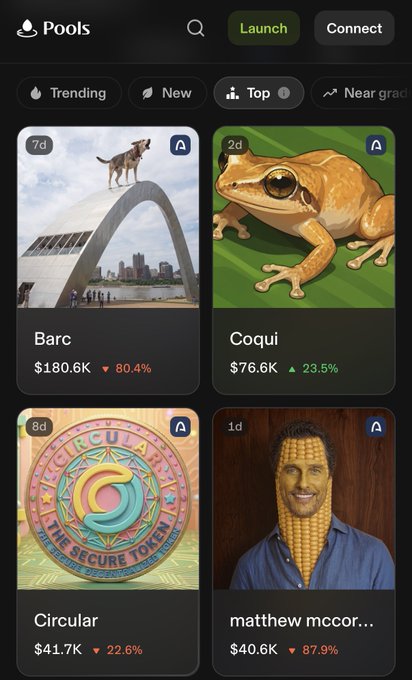 The image shows a "Pools" app interface displaying four meme/asset cards: "Barc" ($180.6K, down 80.4%), "Coqui" ($76.6K, up 23.5%), "Circular" ($41.7K, down 22.6%), and "matthew mccor..." ($40.6K, down 87.9%), with trending, new, top, and near grad filters visible at the top.

The image appears to relate to the post by showing real-time pool performance metrics on what seems to be the TradePools platform, illustrating market movement between "day one" and "day end" with several assets showing significant declines (notably Barc at -80.4% and matthew mccor... at -87.9%).