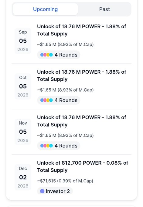 A screenshot of an 'Upcoming' crypto token unlock schedule showing POWER token unlocks on Sep 05 2026, Oct 05 2026, and Nov 05 2026 (each ~18.76 M POWER, 1.88% of Total Supply), followed by a smaller 812,700 POWER unlock on Dec 02 2026.