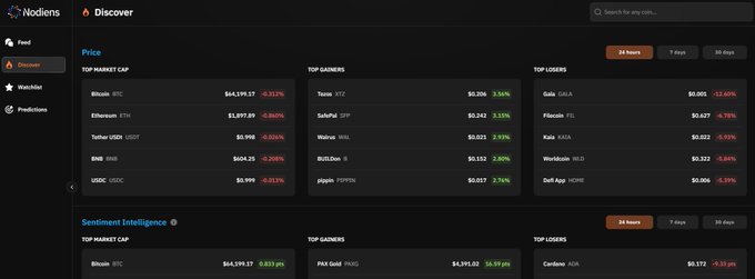 A cryptocurrency market dashboard from Nadions shows top gainers like Tezos (XTZ) and Sushi (SXP), top losers like Gala and Filecoin, and sentiment intelligence data for Bitcoin and Gold.