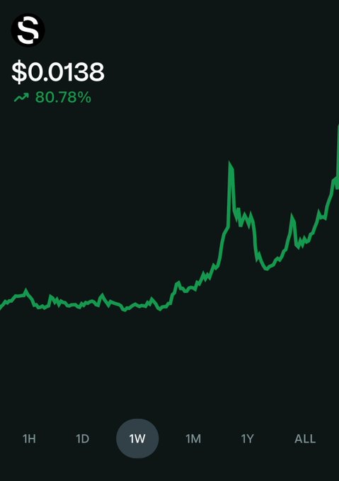 A stock chart showing a cryptocurrency or stock with the ticker 'S' priced at $0.0138, up 80.78% over the 1-week timeframe.